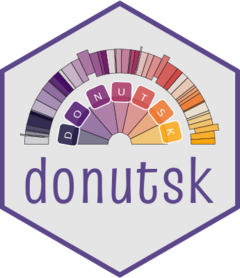 donutsk website