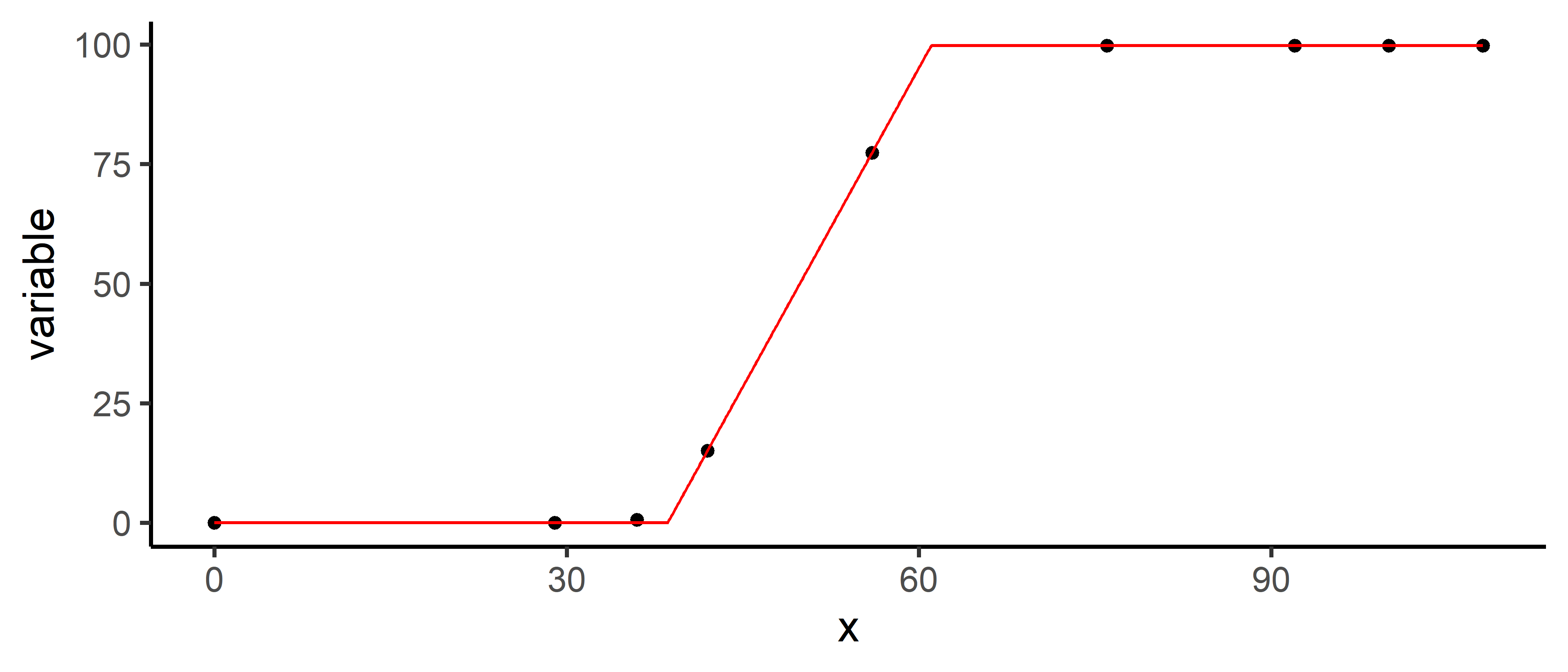 plot fin